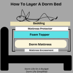 How to Perfectly Layer and Make Your Dorm Bed (With All the Essentials ...